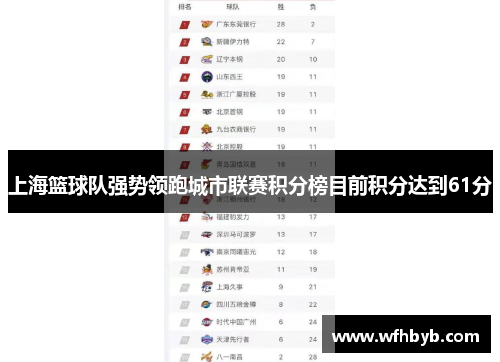 上海篮球队强势领跑城市联赛积分榜目前积分达到61分
