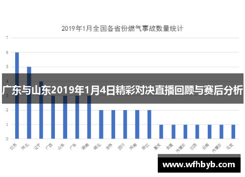 广东与山东2019年1月4日精彩对决直播回顾与赛后分析